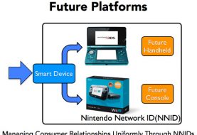 Nintendo Says Future Platforms Will Be Virtualized Through NNID