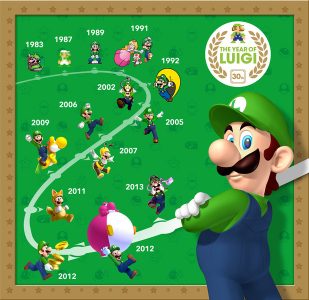 The Year of Luigi