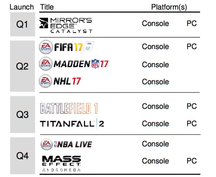 Titanfall 2 Will Have A Fall/Holiday 2016 Release Window