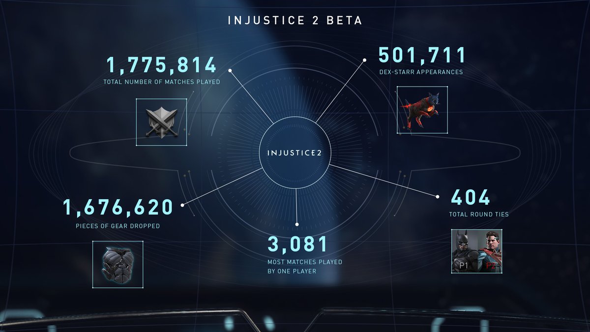 Some Statistics Shared From The Injustice 2 Beta