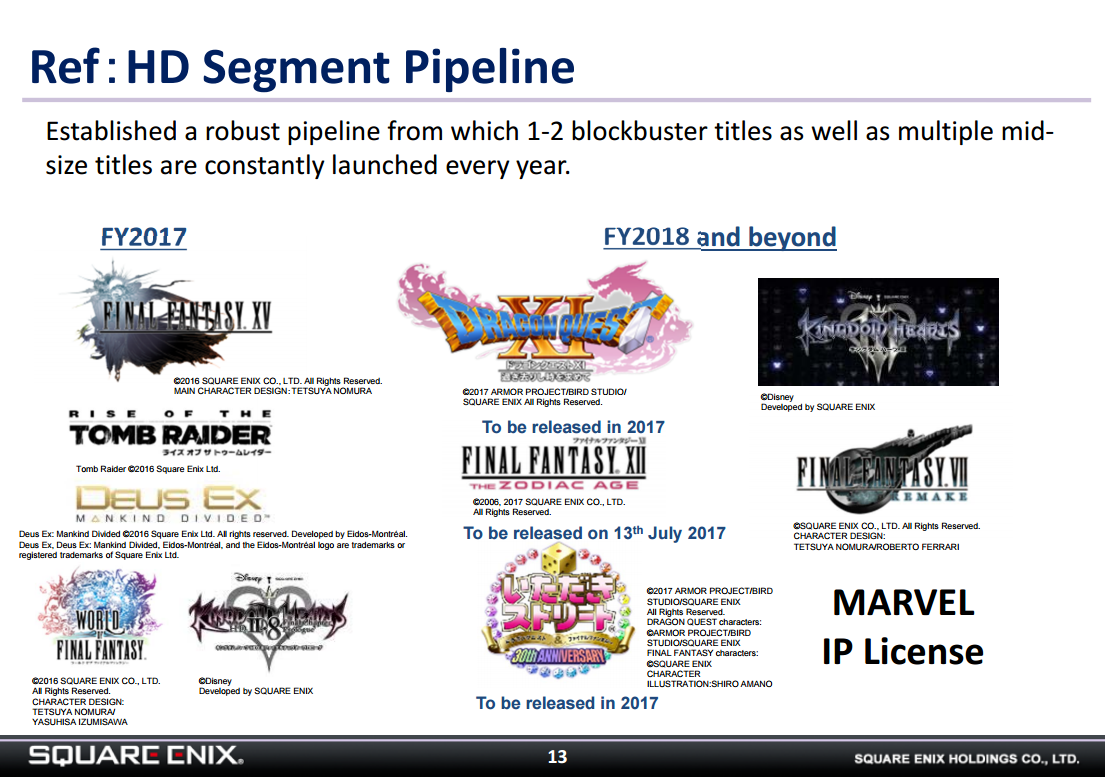 Final Fantasy 7 Remake And Kingdom Hearts 3 Release Dates Won’t Be Until FY2018 And Beyond