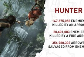 Some Incredible Tomb Raider Stats To Look At 