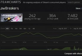 The Player Count For Lawbreakers Is Dwindling Really Fast