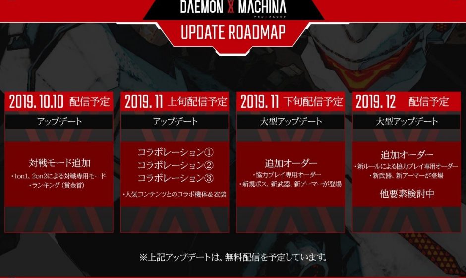 Daemon X Machina Update Roadmap detailed