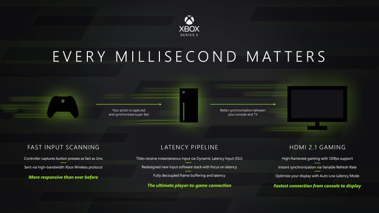 Xbox Series X full specifications detailed - Just Push Start