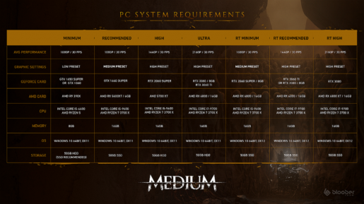 the medium pc requirements